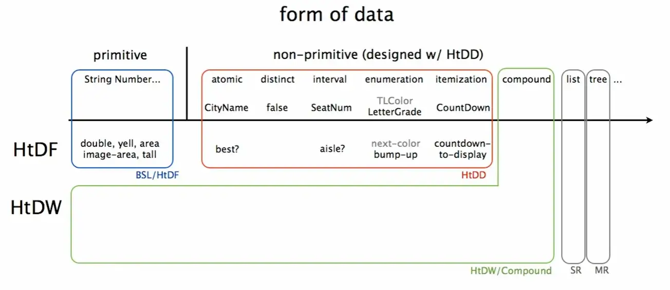 Data Types